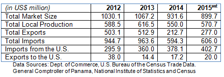 Agricultural Products Statistics