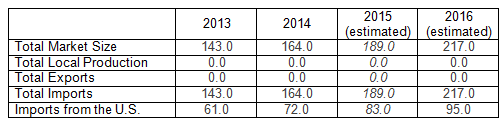 Electrical Power Statistics