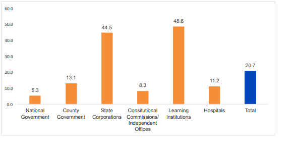 Proportion of Institutions with Mobile Payment Account