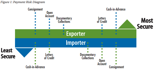 Payment Risk Diagram